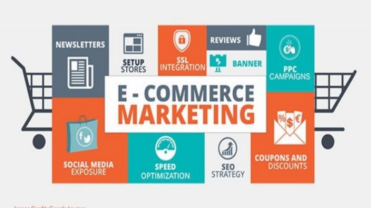 eCommerce Sales
