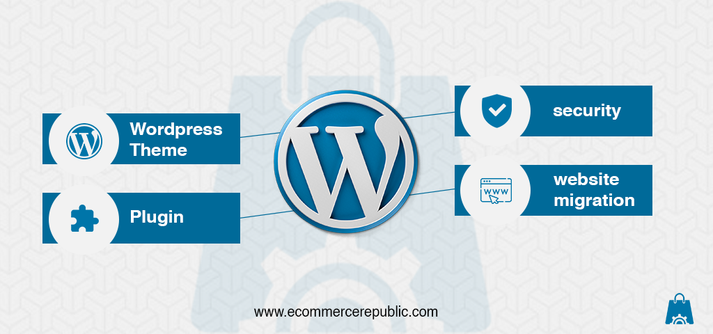 WordPress Development Services