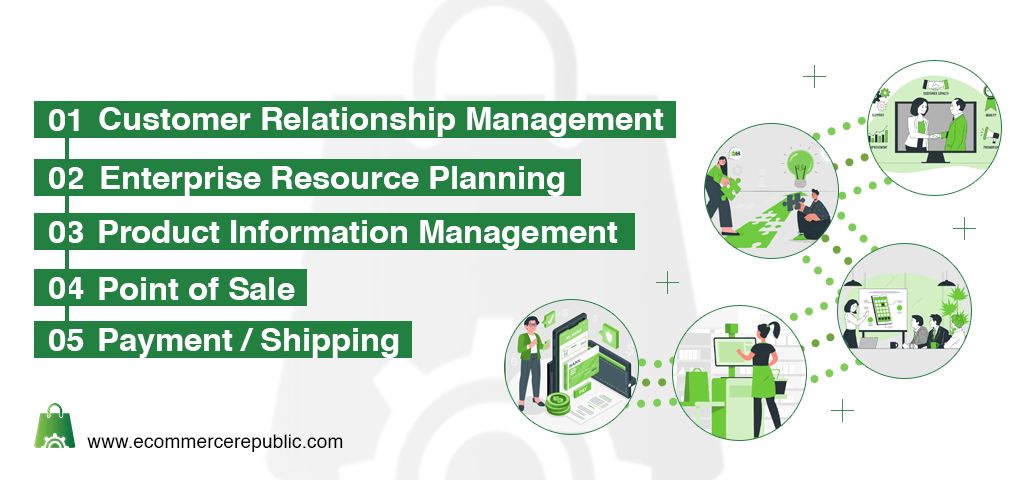eCommerce Integration Services
