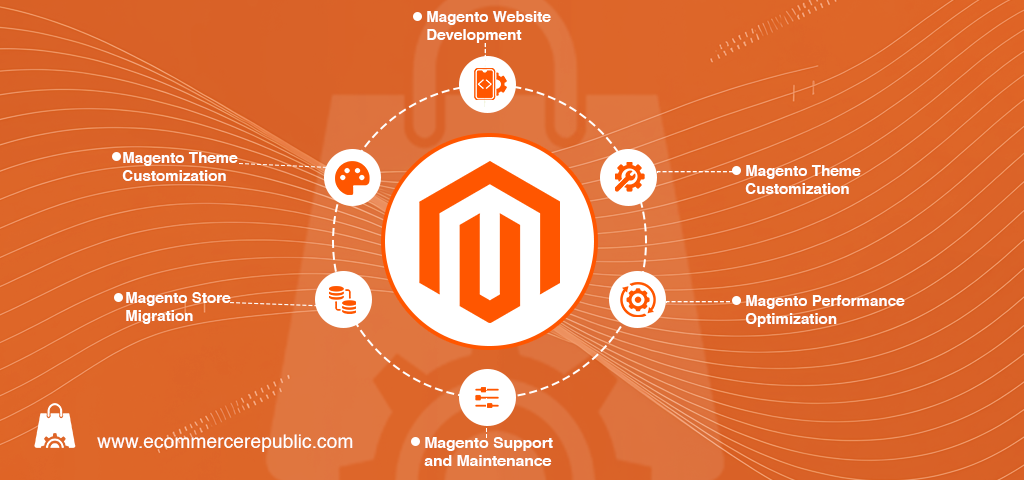 Magento eCommerce Services