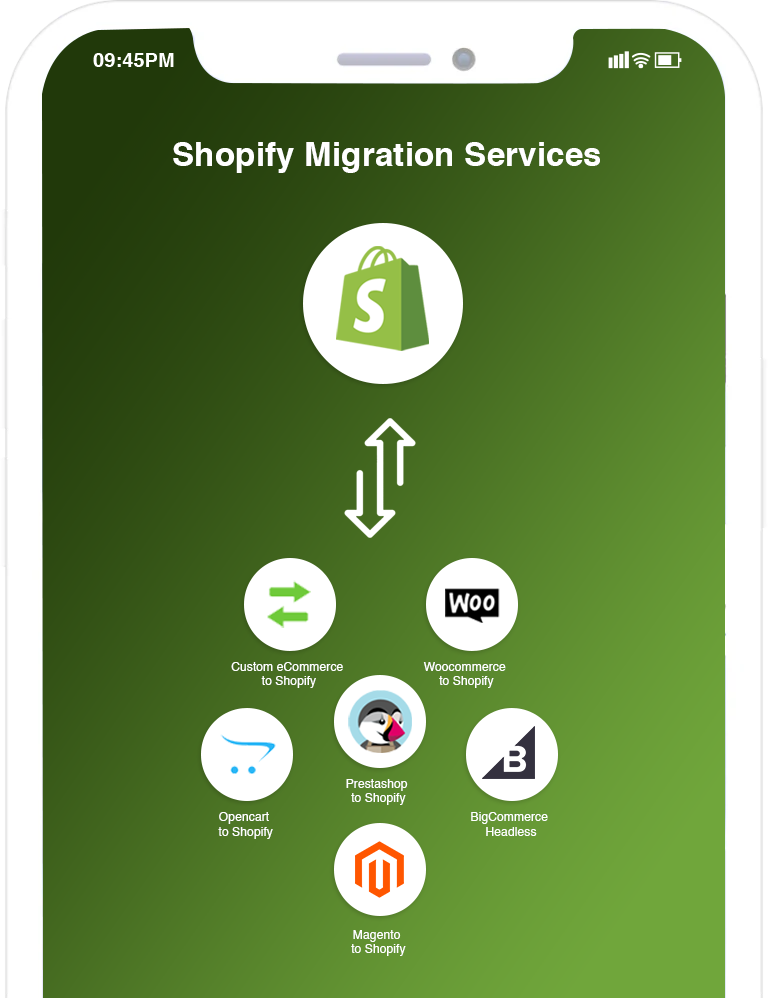 Shopify Migration Services in U.S. by eCommerce Republic