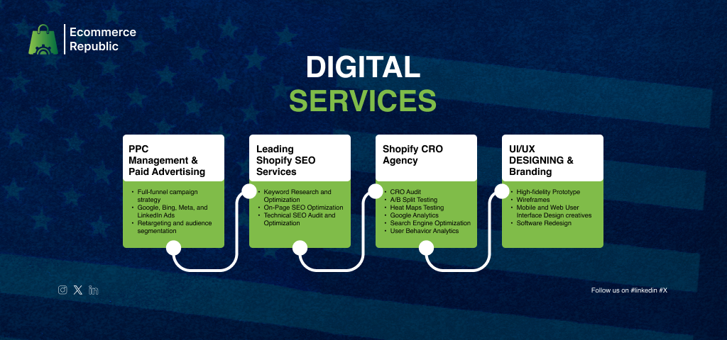 Happy Independence Day (United States) Digital Marketing Services