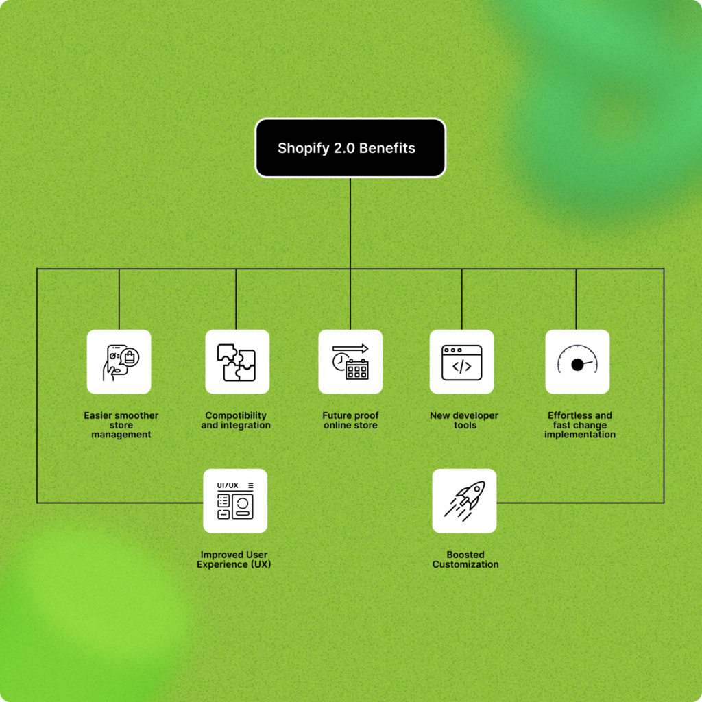 Benefits of Shopify 2.0