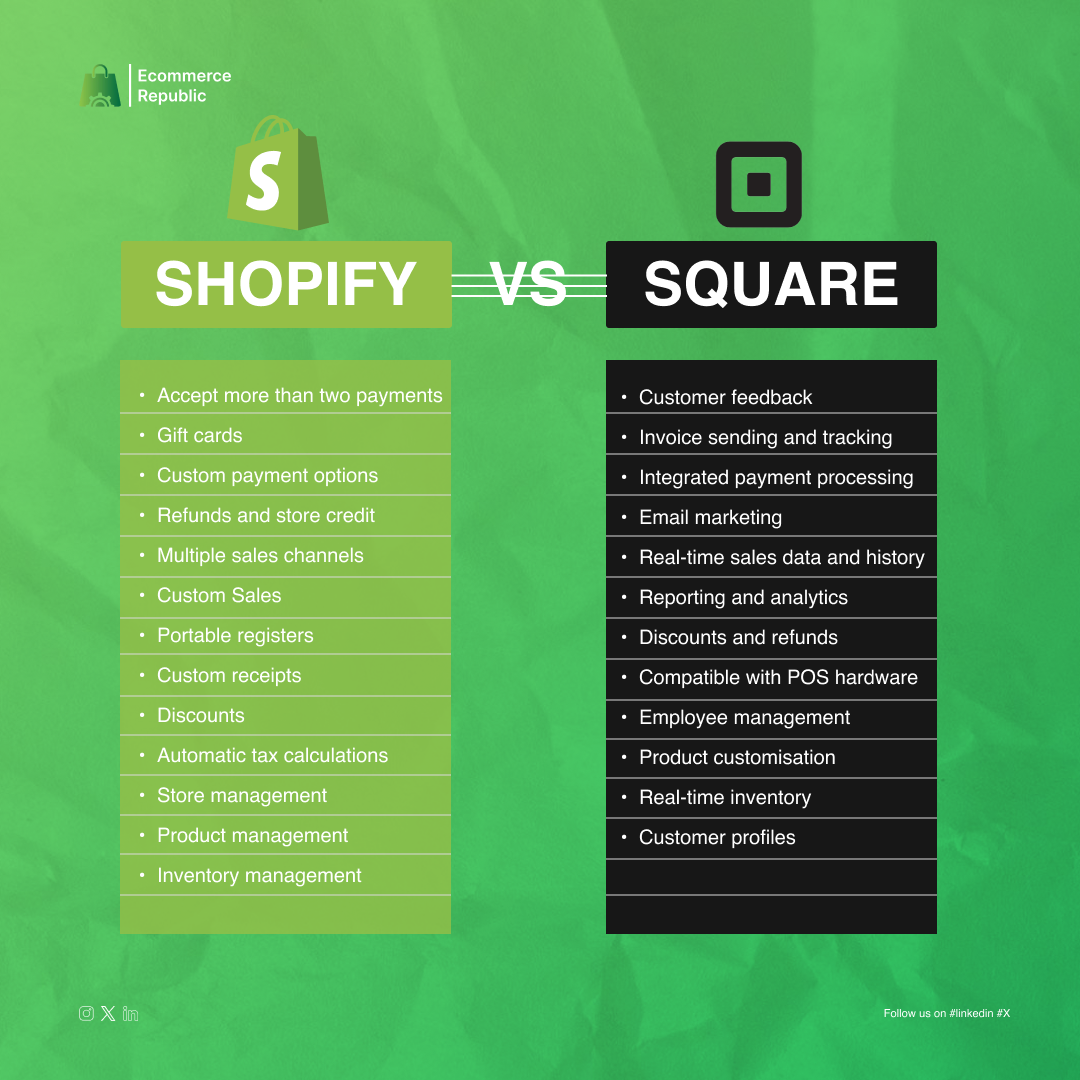 Shopify POS vs Square