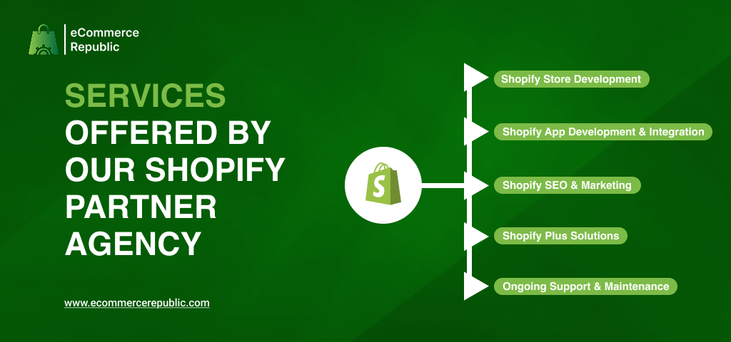 Shopify services offered